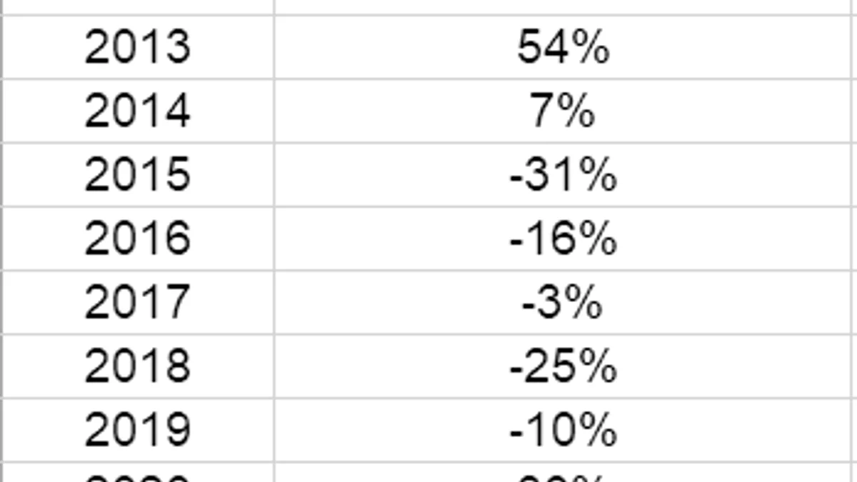 加密市场1月财经日历:影响涨跌的那些事