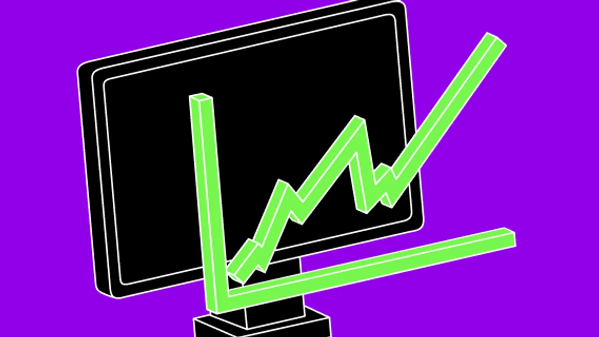 零基础学K线丨28 常用分析指标10—多指标综合实战应用